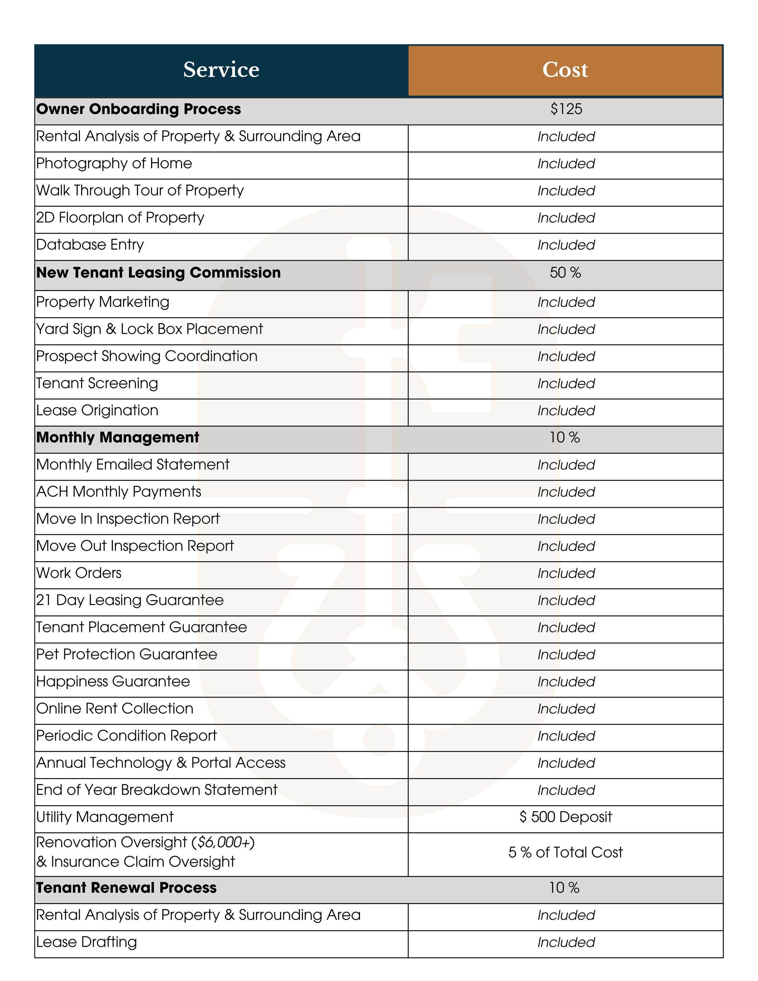 Keyway Pricing Packages 2025